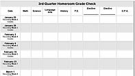 Image of the Grade Check Chart from class.
