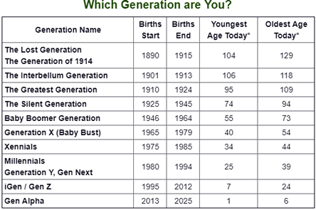 Gen Info